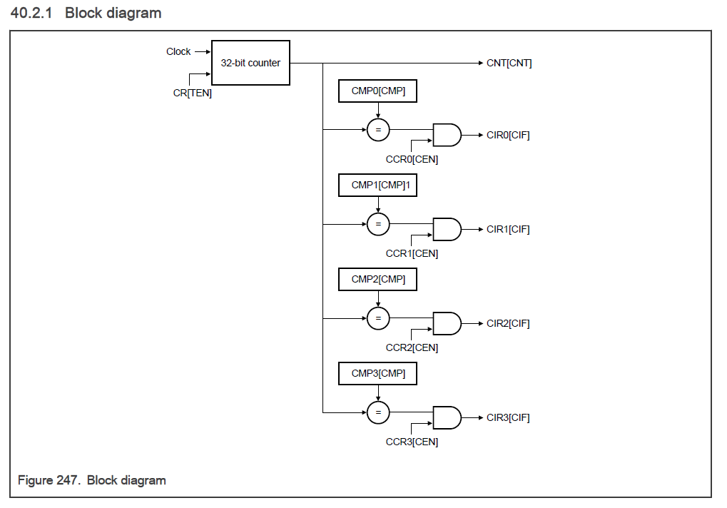 Figure_247